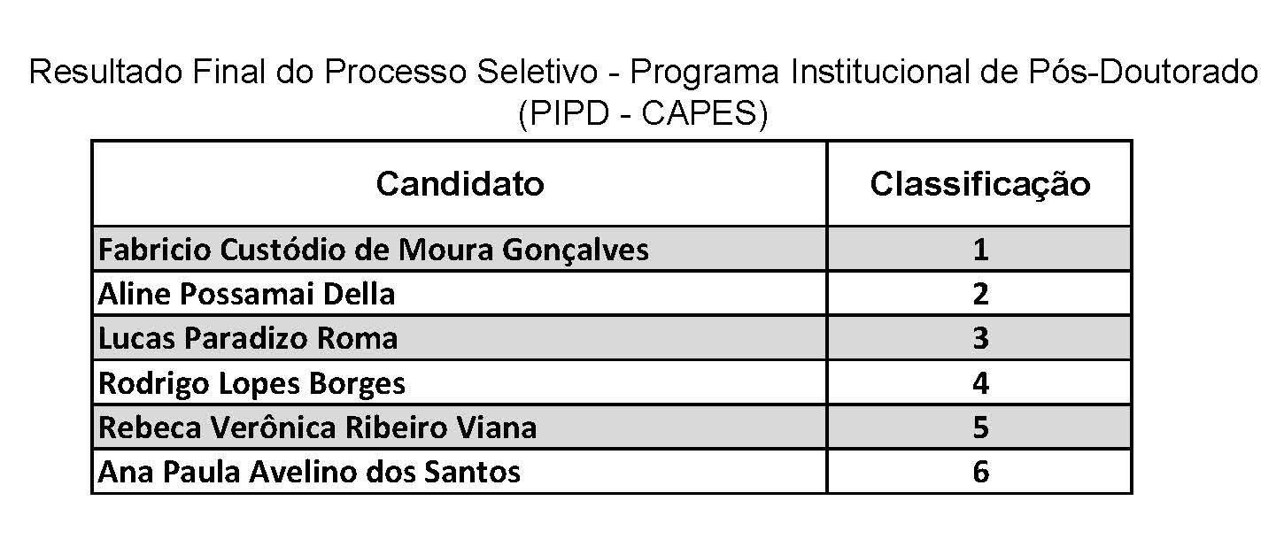 Tabela pontoação pipd 2024